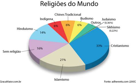 Religiões Do Mundo Graça Maior Verdades Bíblicas