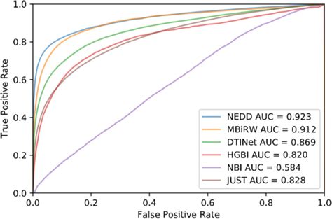 Results Of Ten Fold Cross Validation Auc And Roc Curve Of Ten Fold Download Scientific Diagram