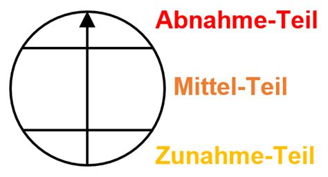 H Keltechniken Und Tipps F R Amigurumi Einfache Kugel In