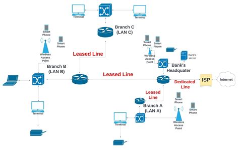 4 Examples Of Wide Area Networks And Their Network Diagram Netizzan