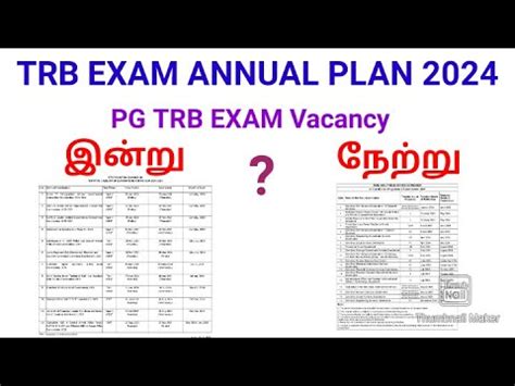 TRB EXAM 2024 TRB ANNUAL PLAN 2024 Released Date Pg Trb Exam 2024 TRB