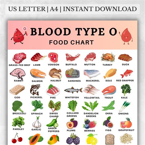 Blood Type O Diet Food List 1