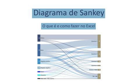 Diagrama De Sankey O Que E E Como Fazer No Excel Otosection