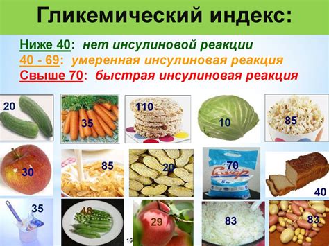 Гликемический и инсулиновый индексы, хлебные единицы | Хлебные ЕДиницы
