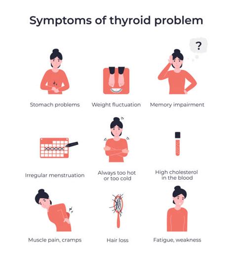 Hypothyroidism Illustrations Royalty Free Vector Graphics And Clip Art