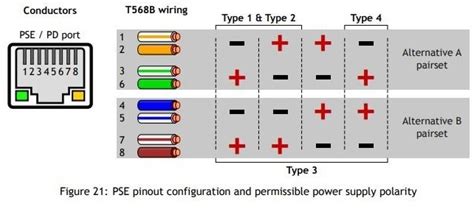 TPS23880: PSE pinout configuartion - Power management forum - Power ...