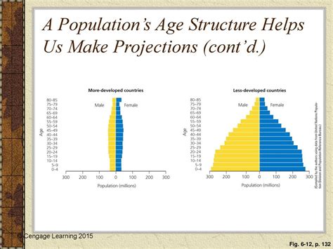 The Human Population And Its Impact Ppt Download