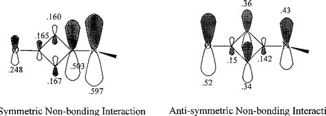 Figure From The Study Of Circumannular Orbital Interactions In The