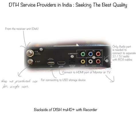 Dth Service Providers In India Seeking The Best Quality