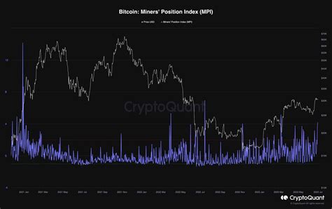 BTC 觸及 3 萬美元但警告信號開始出現比特幣價格分析 0x資訊