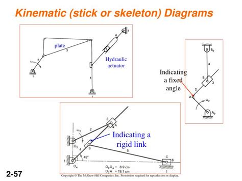 Ppt Degrees Of Freedom Powerpoint Presentation Id3285803