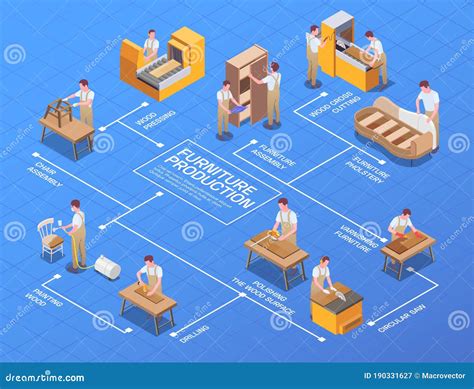 Diagrama De Flujo Isométrico De Producción De Mobiliario Ilustración