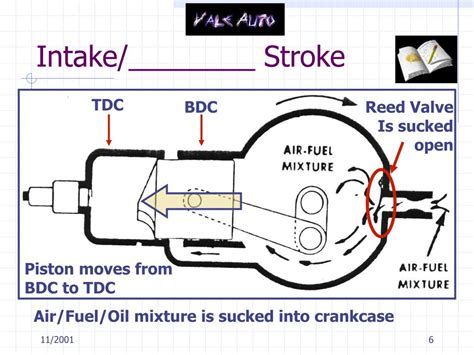 Ppt Two Stroke Engines Powerpoint Presentation Free Download Id651740