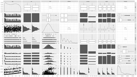 Exploratory Data Analysis Eda In R Analytics Tuts