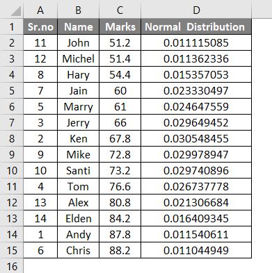 How To Graph Uniform Distribution In Excel Mccleary Lonswellot