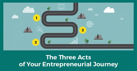 Entrepreneurial Journey The Three Acts To Success