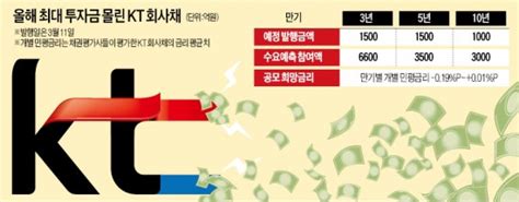 Kt 개인정보 유출 확인해 보니…유심까지 다 털렸네 분노 폭발 네이트 뉴스