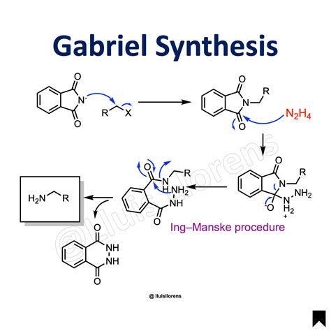 Gabriel Synthesis - NROChemistry