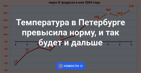 Температура в Петербурге превысила норму, и так будет и дальше ...