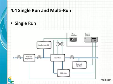 Introduction To Fiscal Metering Custody Transfer PPT