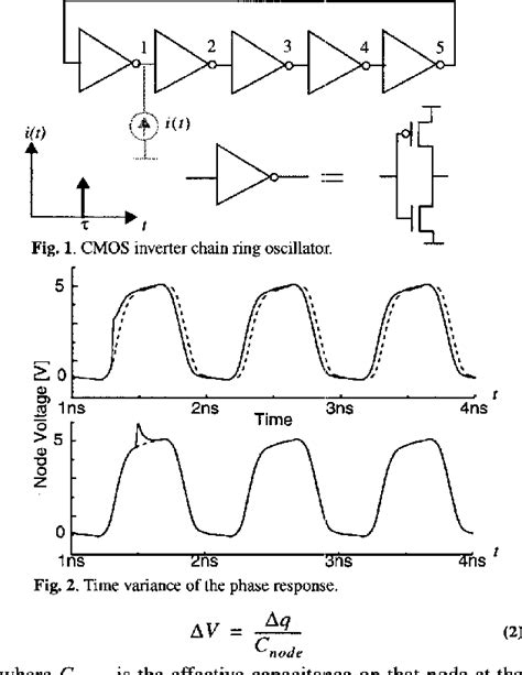 Figure From Phase Noise In Multi Gigahertz Cmos Ring Oscillators