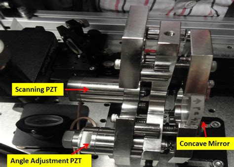 Two Piezo actuator setup | Download Scientific Diagram