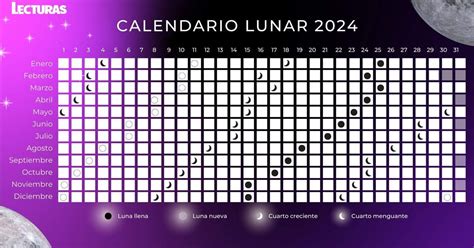 Calendario Lunar Para Cortarse El Pelo En 2024 Crecimiento Rápido Fuerte Y Todos Los Fenómenos