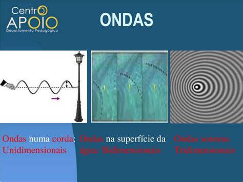 Ondas Unidimensionais Bidimensionais E Tridimensionais