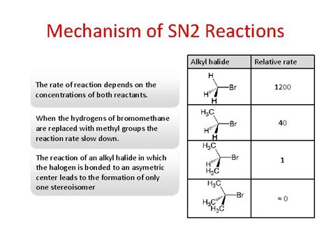 Substitution And Elimination Reaction Of Alkyl Halides Organic