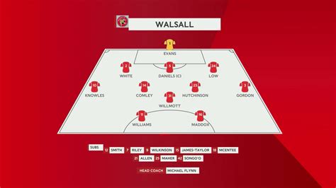 Fa Cup Th Round Walsall Vs Leicester City