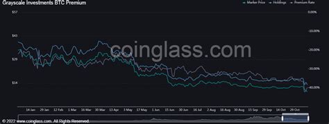 Ftx Contagion All About Genesis Bankruptcy Prospects And Grayscale