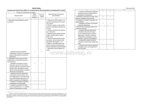 Журнал технического обслуживания медицинской техники – купить по цене ...