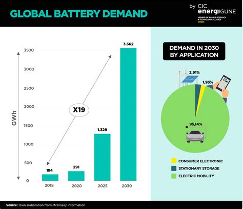 Sustainable alternatives to critical battery materials | CIC energiGUNE