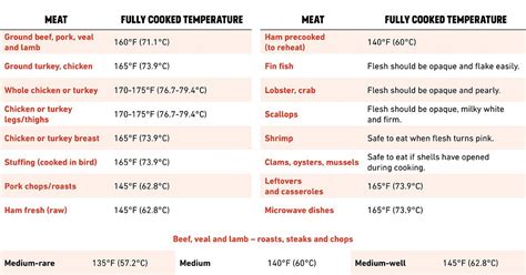 Cooking Sirloin Tip Roast Temperature Simple Chef Recipe