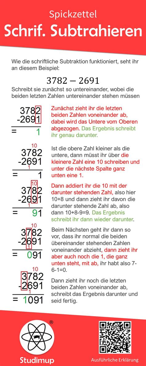 Mathe Spickzettel Studimup De