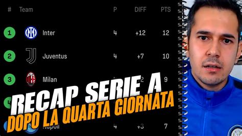 Inter E Juve In Pole Per Lo Scudetto Flop Garcia E Pioli Recap Serie