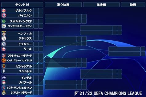 【欧州cl】決勝トーナメント表 Uefaチャンピオンズリーグ21 22＜組み合わせ＞ フットボールチャンネル