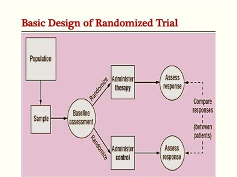 Randomized controlled trial: Going for the Gold