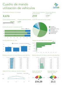 Cuadro de mando ejemplos | Actualizado noviembre 2024