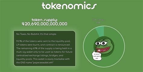 Memecoin Mania 10 Of The Most Popular Memecoins Of 2023