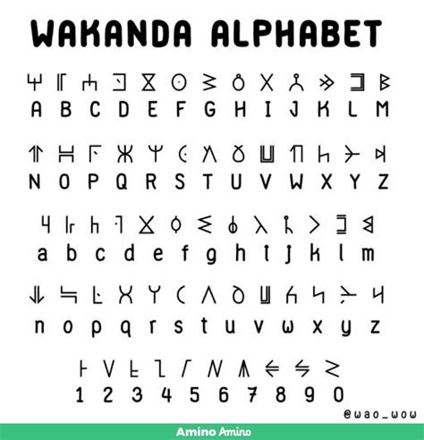 Alphabet (wakanda) | Black_Panther Amino Amino