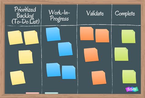 Kanban Chart