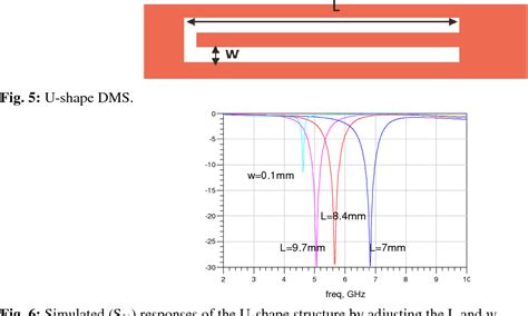 Figure From Design Of Integrated Ultra Wideband Uwb Bandpass Filter