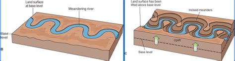 Planet Earth Ch Streams And Floods Flashcards Quizlet