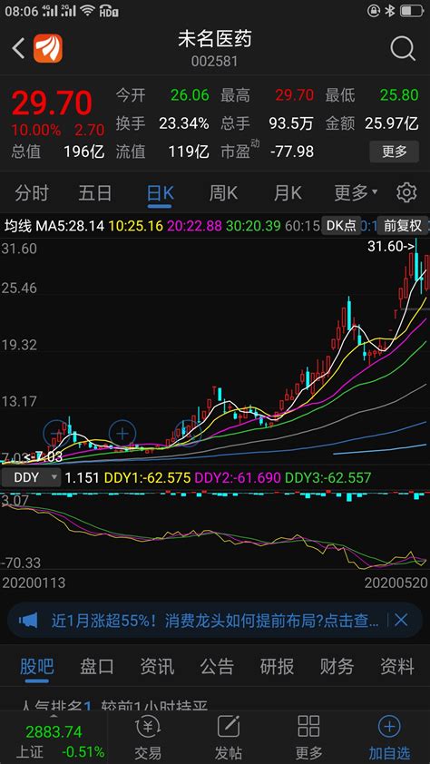 牛股走势图大牛股月线典图形牛股第13页大山谷图库