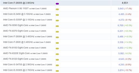 Обзор процессора Intel Core i7-2600S - Характеристики, тесты, сравнение ...