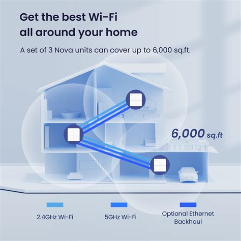 Tenda Nova Mesh WiFi System MW6 - Covers up to 6000 sq.ft - AC1200 ...