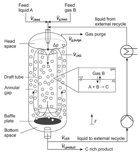 Processes Free Full Text Model Based Investigation Of The