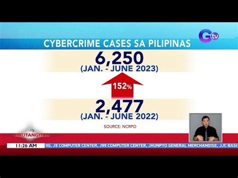 Pnp Mga Kaso Ng Cybercrime Mula Enero Tumaas Ng Kumpara Noong