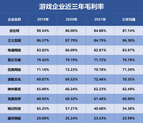 盈利能力最强的游戏股票有哪些？游戏龙头股股票名单一览 技术分析 炒股1688